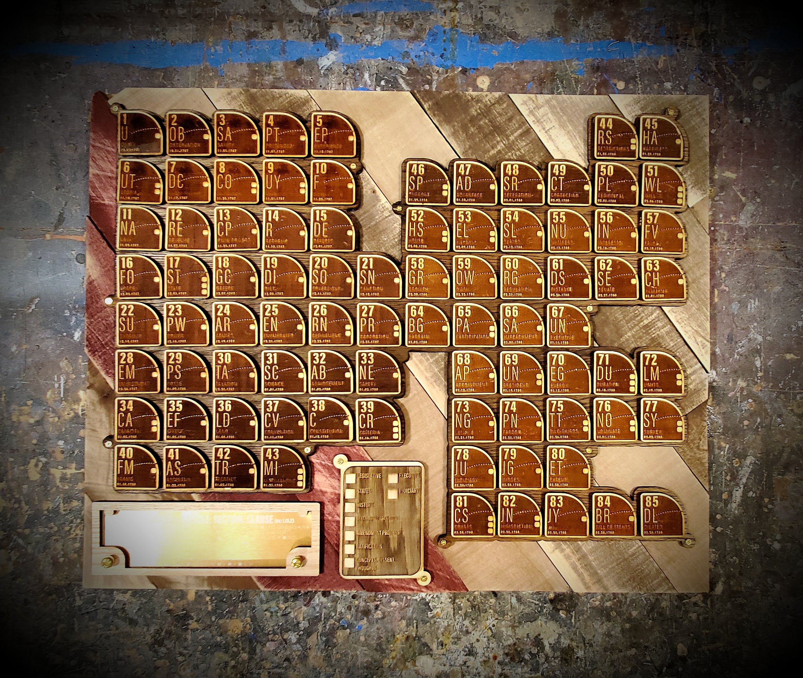 Periodic Table